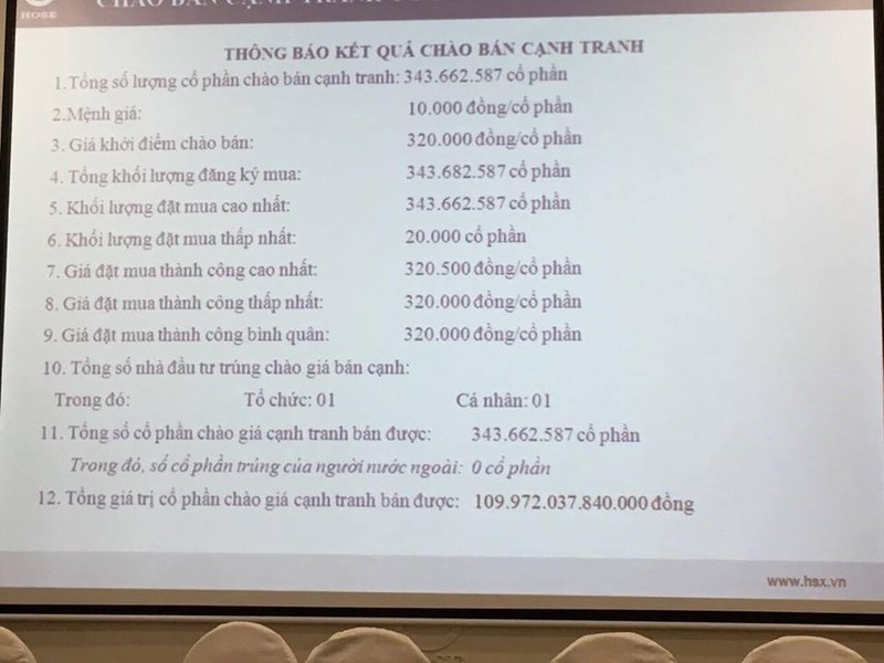 Kết thúc đấu giá Sabeco: “Cả nhà cùng vui“​ ảnh 1