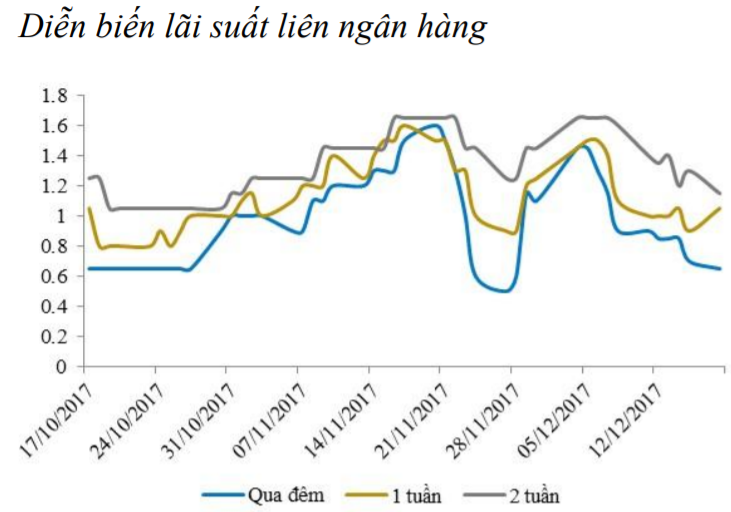 NHNN tiếp tục bơm ròng hơn 17.000 tỷ đồng vào thị trường ảnh 2