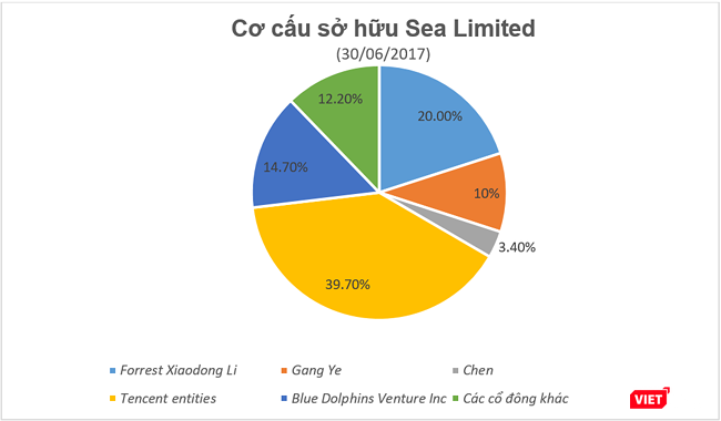 (Tổng hợp và biểu đồ: N.G)