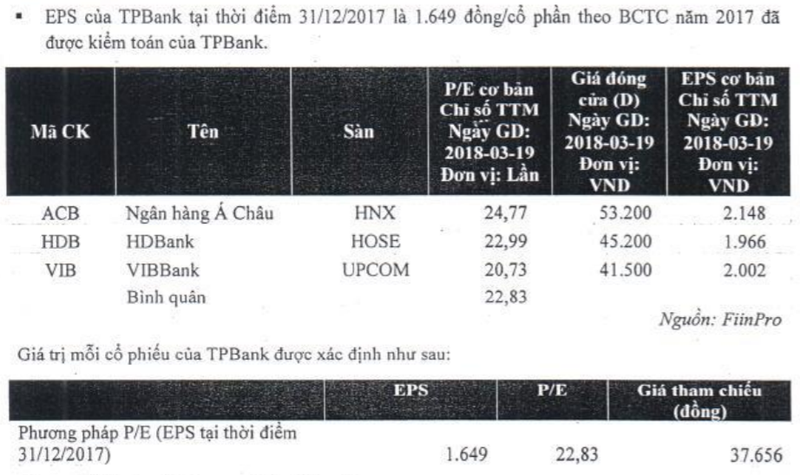 TPBank chào sàn ở 32.000 đồng/cổ phiếu, căn cứ nào? ảnh 2