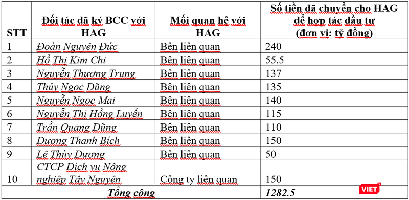 Nhiều cá nhân “đồng cam” cùng “bầu” Đức trồng cây ăn trái ảnh 1