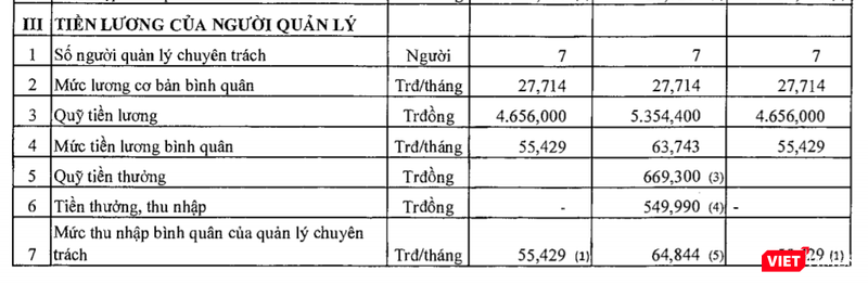 Thu nhập cao của người lao động và lãnh đạo Trung tâm Lưu ký Chứng khoán ảnh 2