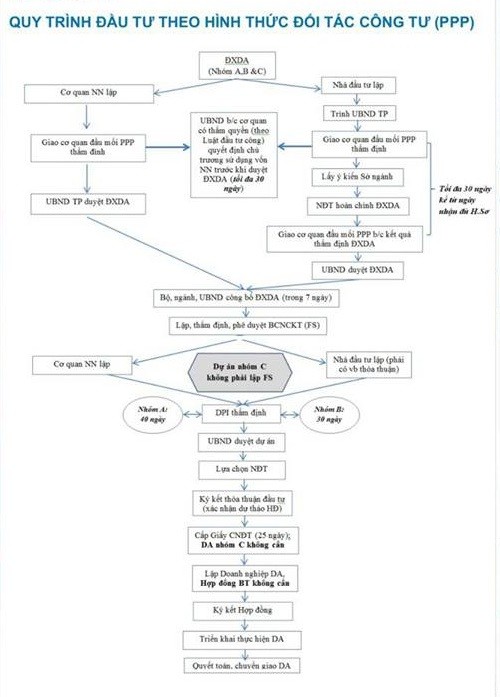 Khu đất 40 Lê Hoàn và đề xuất dự án BT Trường THPT Nguyễn Trãi ảnh 3