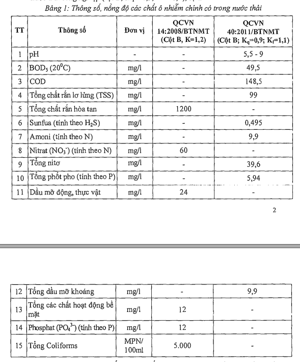 Yêu cầu chất lượng nước thải đối với VINA LINK Yêu cầu chất lượng nước thải đối với VINA LINK