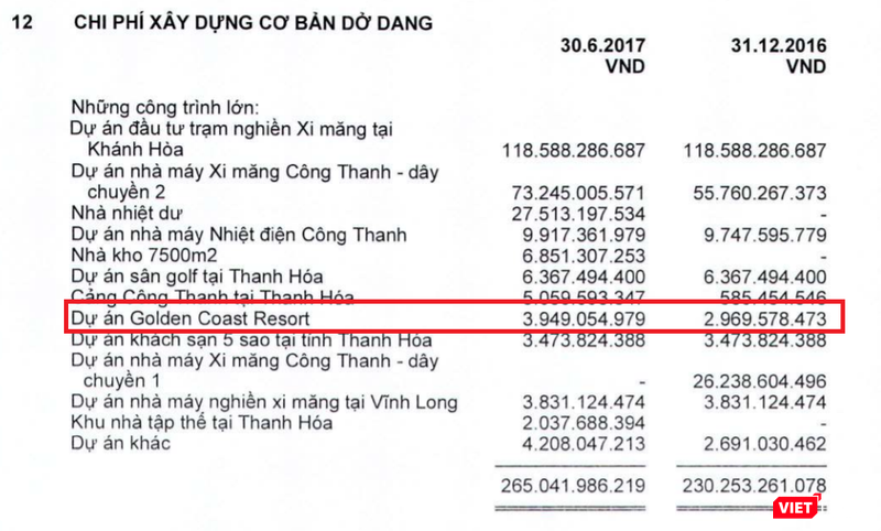 Sau mười năm, Xi Măng Công Thanh mới đầu tư chưa đầy 4 tỷ đồng vào Golden Coast Resort. (Ảnh: Chụp từ BCTC bán niên 2017 sau soát xét của XMCT)