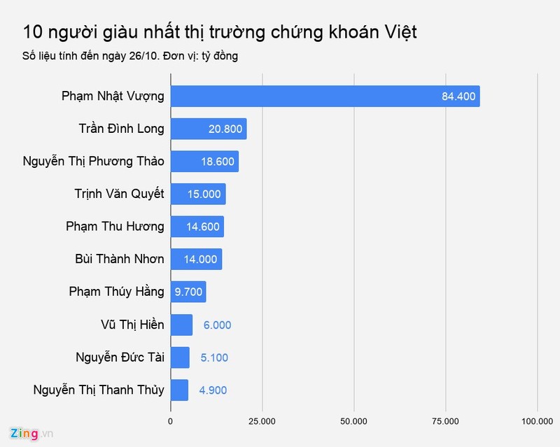 Tuan ‘ac mong’ cua cac dai gia Viet hinh anh 4