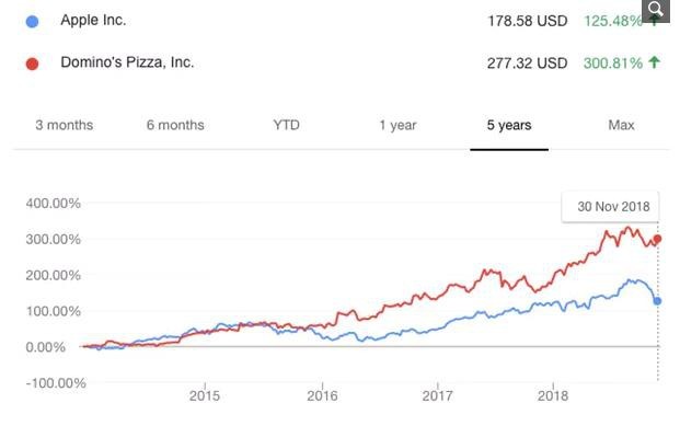 Vì sao Apple không còn được xem là tấm gương điển hình cho sự sáng tạo? - Ảnh 2.