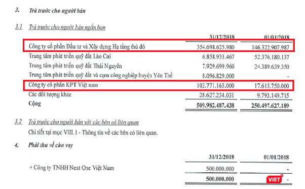 Giá trị ghi nhận khoản mục Trả trước cho người bán ngắn hạn có liên quan tới Hạ tầng thủ đô và KPT Việt Nam trên BCTC năm 2018 của KOSY. (Nguồn: KOSY)