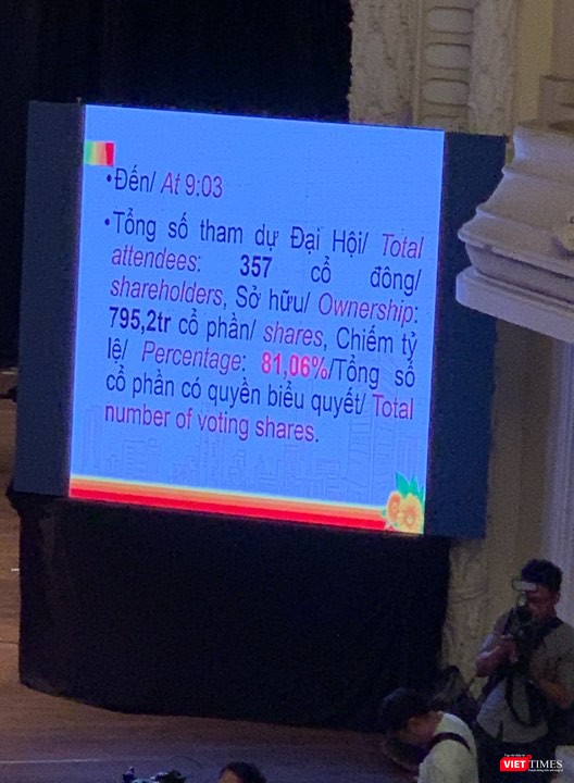 Cập nhật túc số tại ĐHĐCĐ thường niên năm 2019 của HDBank. Cập nhật túc số tại ĐHĐCĐ thường niên năm 2019 của HDBank.
