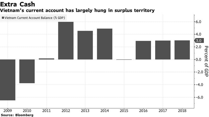 Ba tiêu chính để Mỹ đánh giá chính sách tiền tệ của Việt Nam - Ảnh 3.