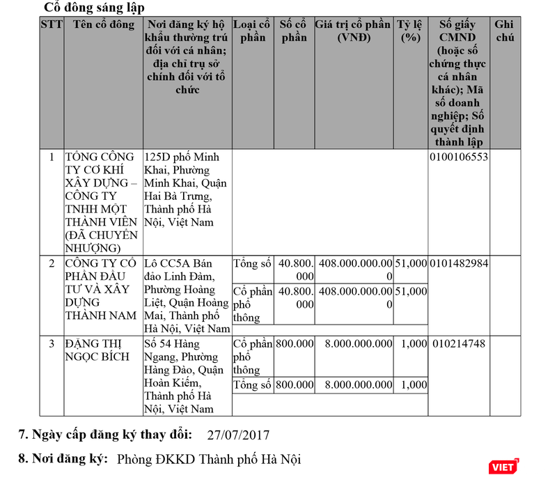 Cơ cấu sở hữu ở Comaland BT, theo ĐKKD thay đổi ngày 27/7/2017.