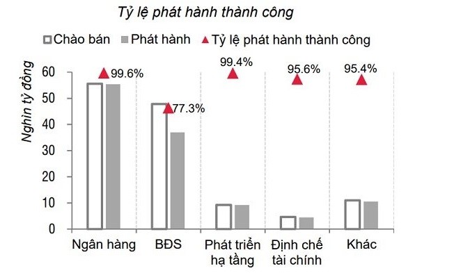 Bộ Tài chính: Đừng ham trái phiếu doanh nghiệp chỉ vì lãi suất cao ảnh 5 Ngân hàng gia tăng “bật tường vốn” khi mua chéo trái phiếu của nhau?