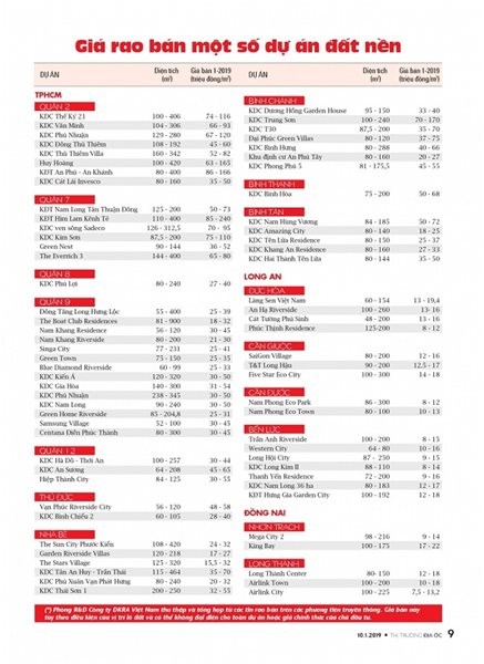 Đấu giá đất ở Thủ Thiêm: Giá thấp hơn khu vực lân cận hàng chục lần? ảnh 1