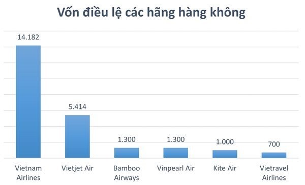 Dòng vốn ngàn tỉ “chia lại” thị trường hàng không ảnh 1
