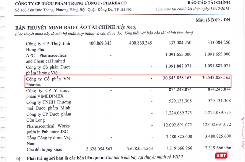Trích BCTC hợp nhất năm 2015 của Pharbaco. Trích BCTC hợp nhất năm 2015 của Pharbaco.