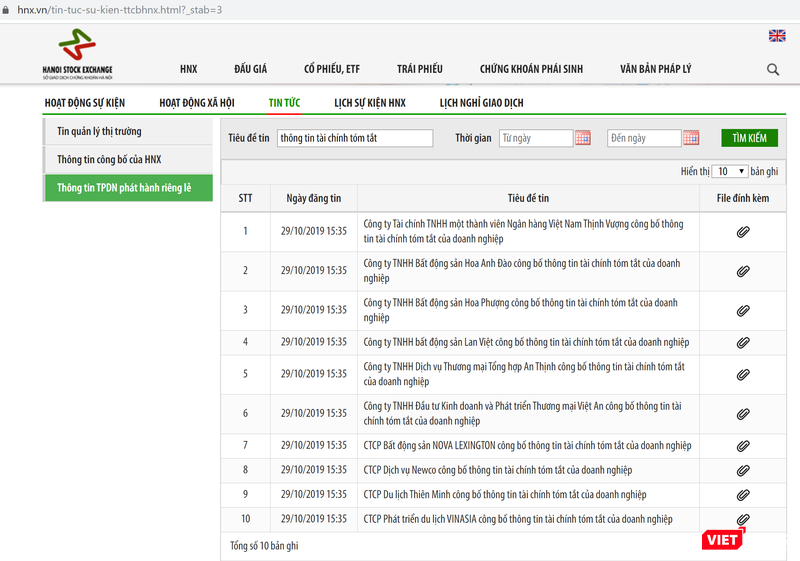 Cách công bố thông tin theo kiểu "Thông tin tài chính tóm tắt của doanh nghiệp" chỉ mới xuất hiện gần đây.