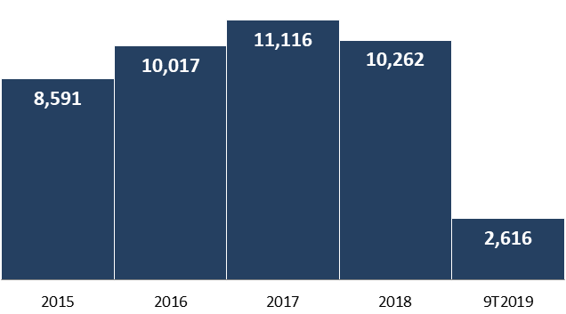 Hai mối bất hòa ‘khóa trái’ cửa tăng trưởng của Coteccons ảnh 1