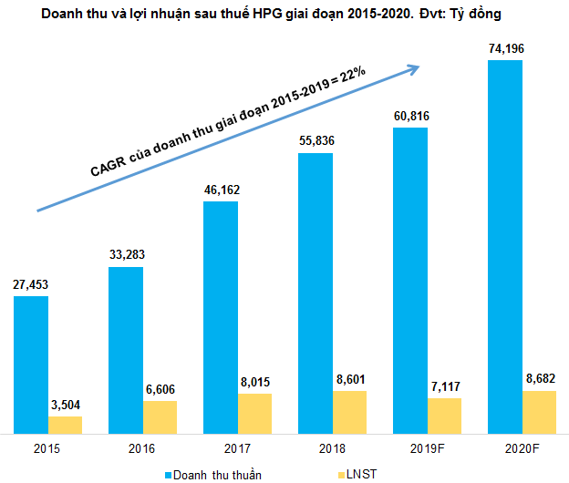 Góc nhìn đầu tư 2020: Ngành sắt thép (Kỳ 2) ảnh 4