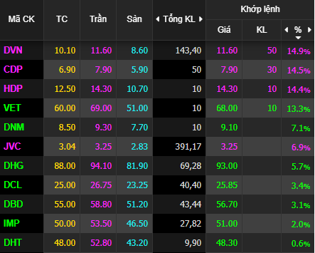 Nhà đầu tư hoảng loạn bán tháo, VnIndex mất gần 32 điểm khiến vốn hóa bốc hơi 5 tỷ USD - Ảnh 1. Nhà đầu tư hoảng loạn bán tháo, VnIndex mất gần 32 điểm khiến vốn hóa bốc hơi 5 tỷ USD - Ảnh 1.