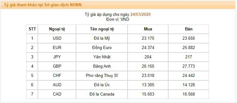 NHNN chính thức can thiệp thị trường ngoại hối, bán USD rẻ hơn giá ngân hàng - Ảnh 2.