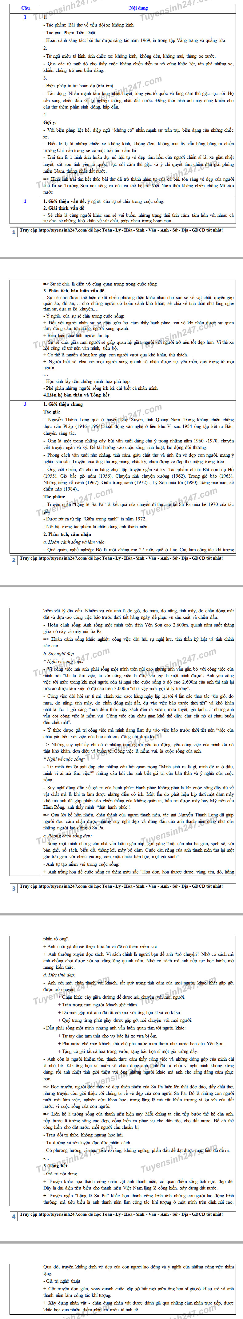 Đáp án tham khảo đề thi tuyển sinh vào lớp 10 môn Ngữ Văn tỉnh Hà Nam năm 2020. Nguồn: TTHN