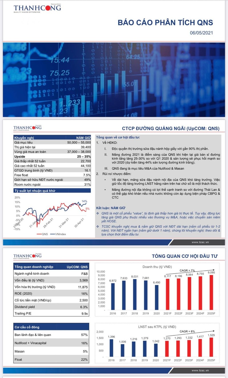 TCSC đã thu hồi Báo cáo phân tích này do có nhầm lẫn chủ quan! TCSC đã thu hồi Báo cáo phân tích này do có nhầm lẫn chủ quan!