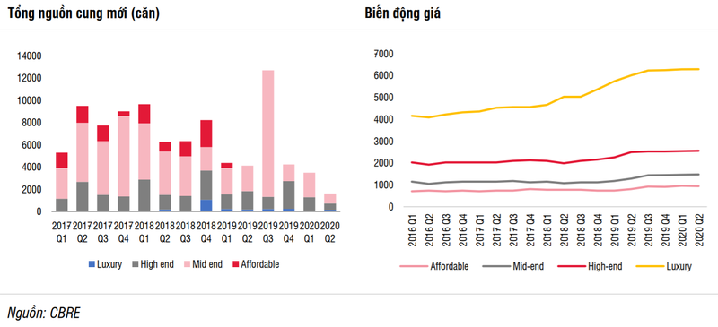 Thị trường miền Nam (Nguồn: SSI)