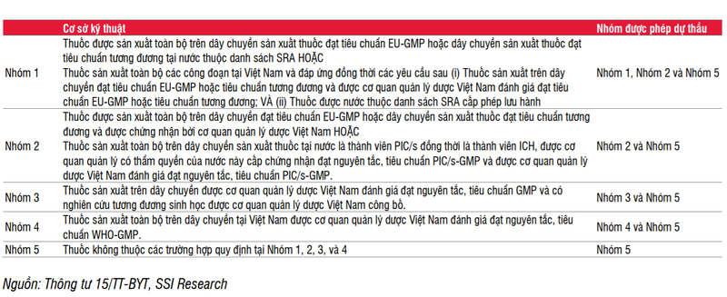 5 nhóm thuốc generics trong đấu thầu thuốc tại cơ sở y tế công lập