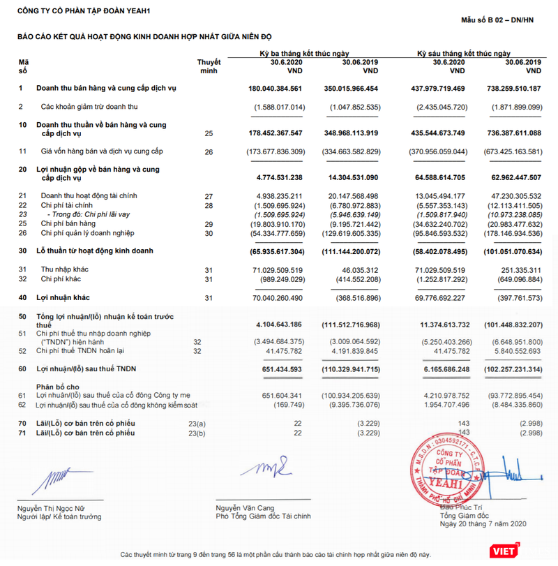 Báo cáo kết quả kinh doanh quý 2 và lũy kế 6 tháng đầu năm 2020 của YEG (Nguồn: YEG) Báo cáo kết quả kinh doanh quý 2 và lũy kế 6 tháng đầu năm 2020 của YEG (Nguồn: YEG)