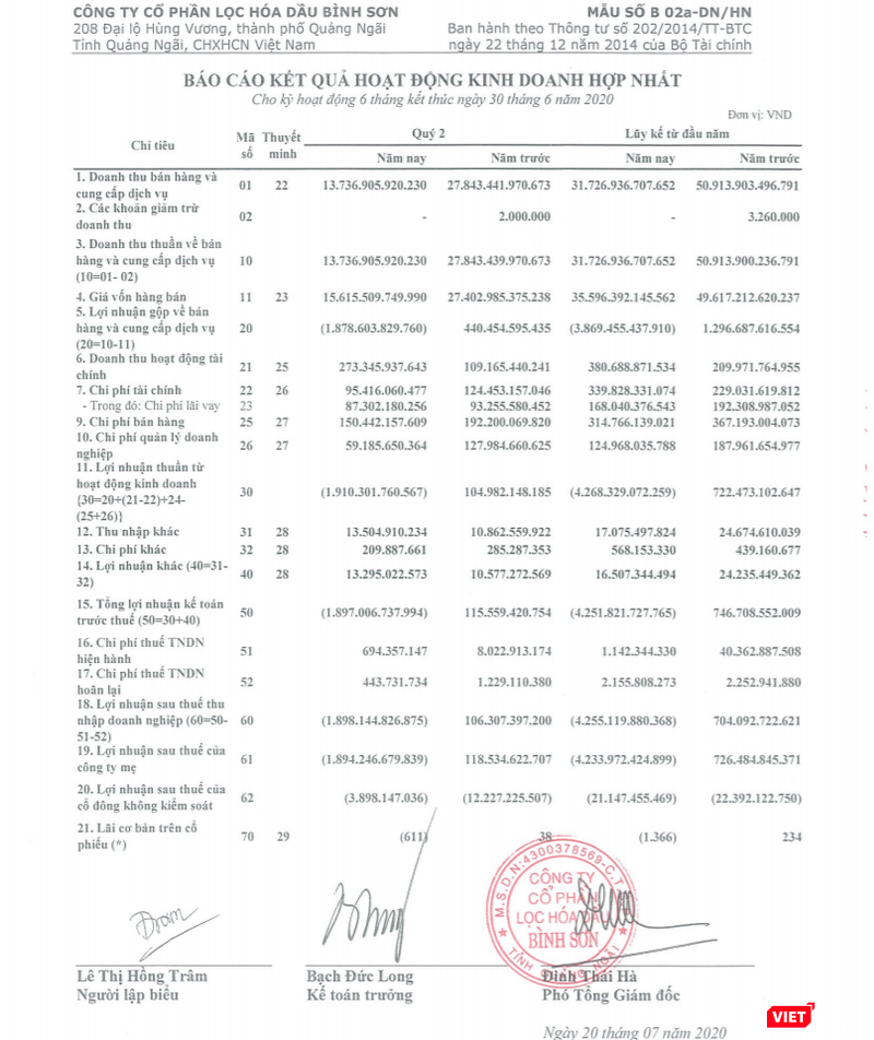 Kết quả kinh doanh quý 2 và lũy kế 6 tháng đầu năm 2020 của BSR (Nguồn: BSR)
