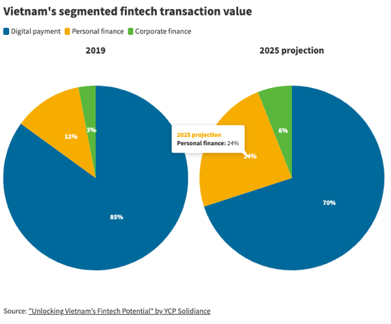 Đằng sau những khuyến mại giảm giá 30%, hoàn tiền 10% của các ví điện tử như Momo, Moca, VNPay...: Cuộc chiến đốt tiền khô máu chưa biết khi nào và ai là người chiến thắng! - Ảnh 1.