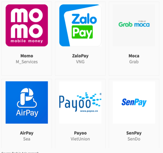 Đằng sau những khuyến mại giảm giá 30%, hoàn tiền 10% của các ví điện tử như Momo, Moca, VNPay...: Cuộc chiến đốt tiền khô máu chưa biết khi nào và ai là người chiến thắng! - Ảnh 2.