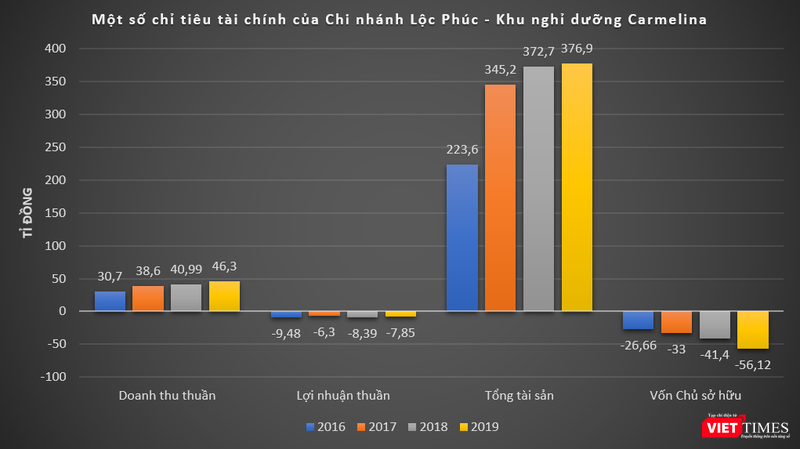 Về Cty Phước Trung: DN muốn làm dự án điện gió 4.900 tỉ đồng tại Hà Tĩnh ảnh 2