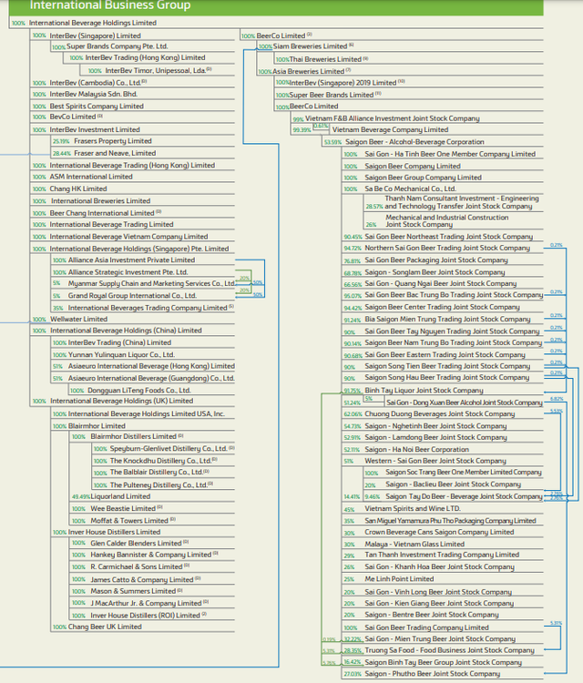 Các mà ThaiBev tổ chức thị trường Việt Nam thông qua BeerCo