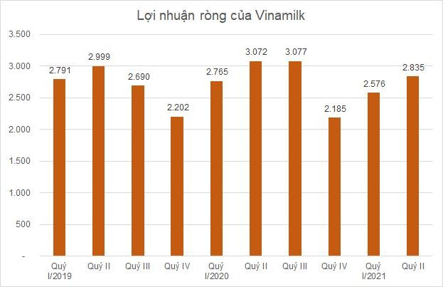 Đơn vị: tỷ đồng Đơn vị: tỷ đồng