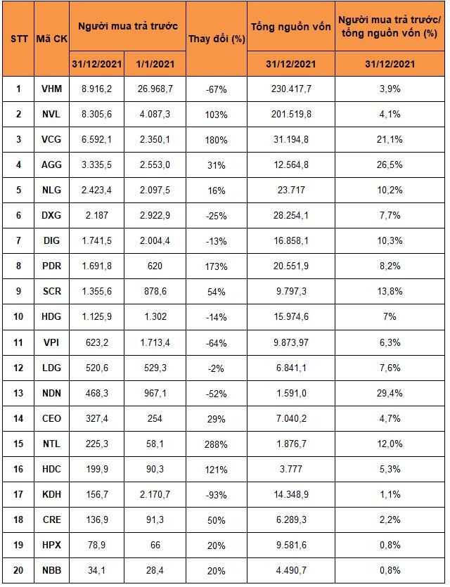 Đơn vị: tỷ đồng