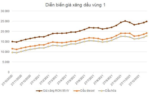 Đơn vị: đồng/lít Đơn vị: đồng/lít