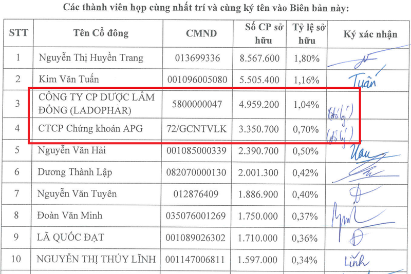 Hai pháp nhân liên quan tới nhóm Louis Holdings nằm trong danh sách nhóm nhà đầu tư sở hữu 10,25% cổ phần HQC
