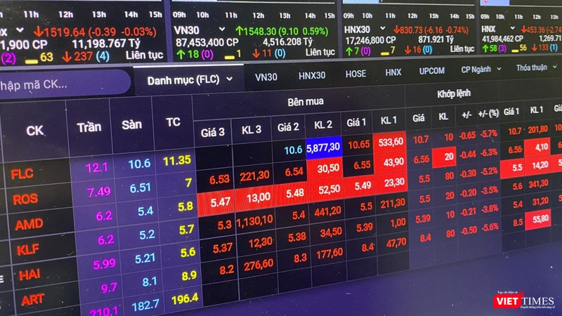 UBCKNN yêu cầu báo cáo dư nợ cho vay margin đối với nhóm cổ phiếu ‘họ’ FLC