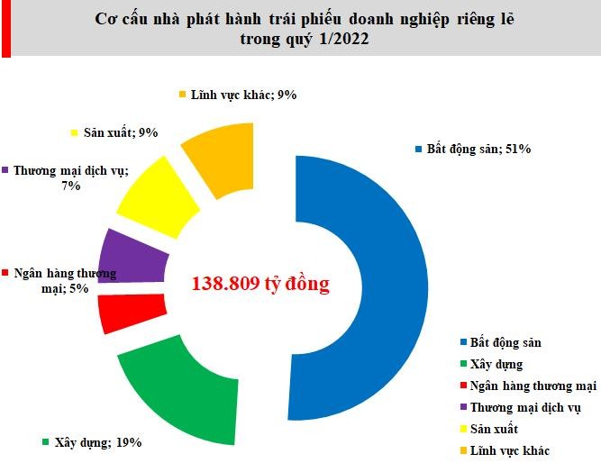 Nguồn: Bộ Tài chính.