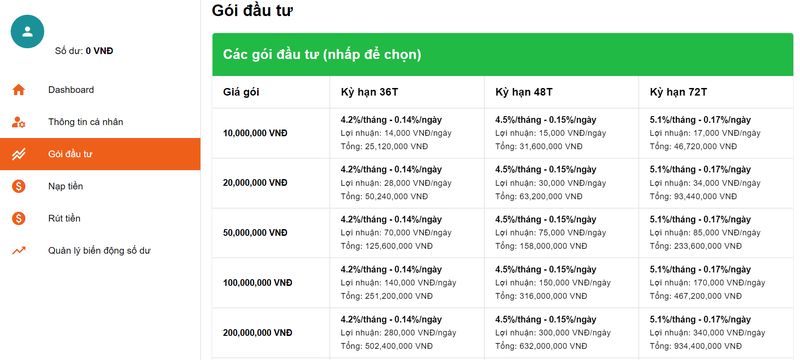 Bank Land cung cấp nhiều gói đầu tư với lãi suất được tính theo tháng, thậm chí là theo ngày (Ảnh chụp màn hình)