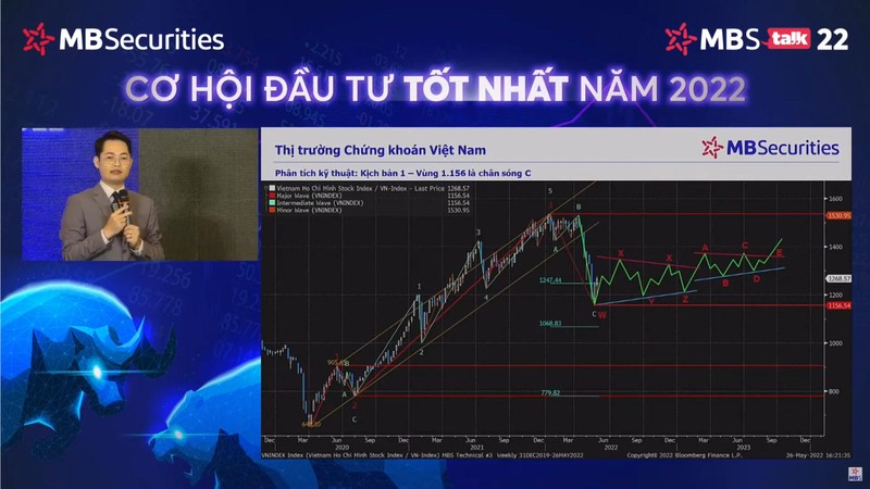 VN-Index có thể đi ngang từ 6-8 tháng tới? VN-Index có thể đi ngang từ 6-8 tháng tới?