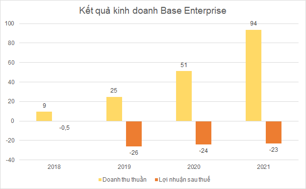 Đơn vị: tỷ đồng