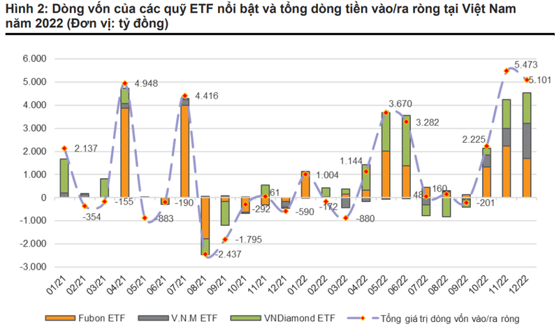 Nguồn: VNDirect Research, Bloomberg Nguồn: VNDirect Research, Bloomberg