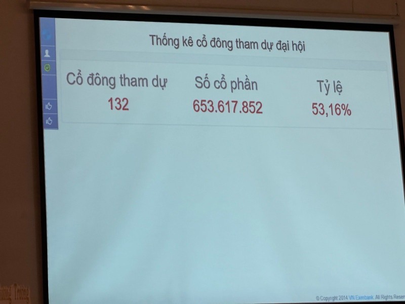 Đại hội cổ đông bất thường năm 2022 của Eximbank không thể tiến hành do không đủ túc số