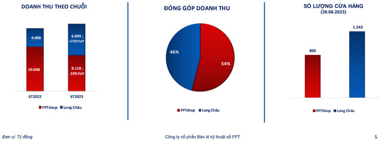 fpt-retail.PNG