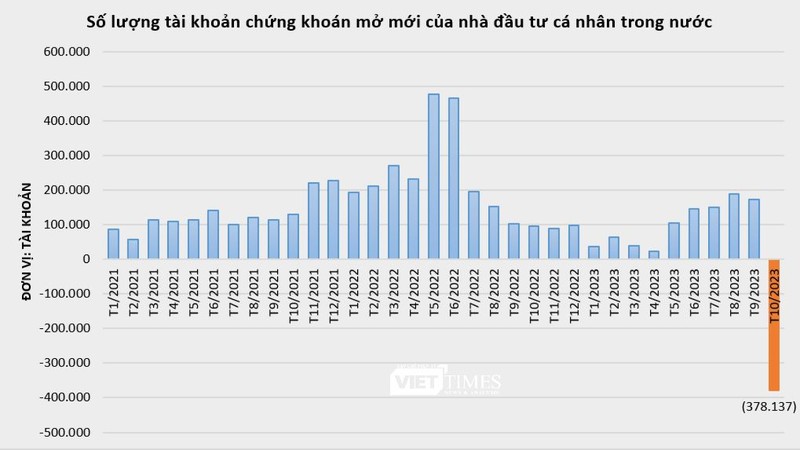 tai khoan chung khoan mo moi.PNG