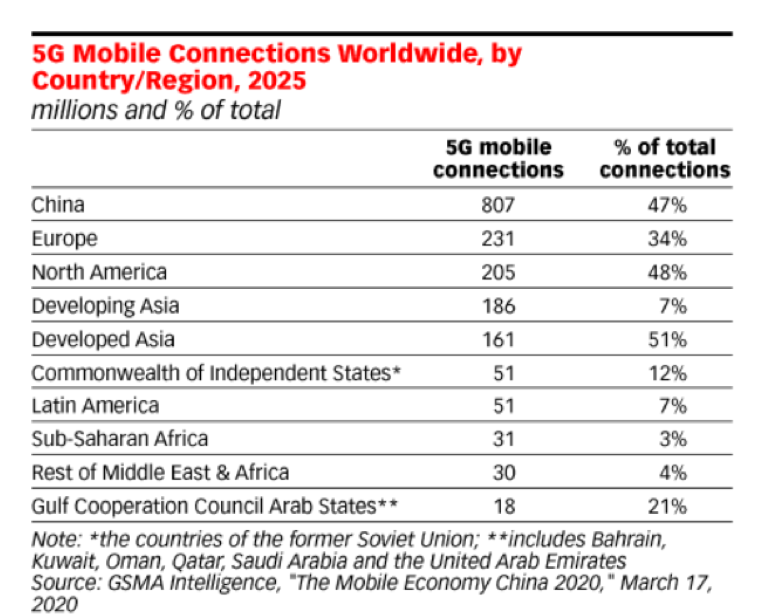 Hình chụp báo cáo của Hiệp hội các Nhà cung cấp Di động toàn cầu (Ảnh: GSMA Intelligence) Hình chụp báo cáo của Hiệp hội các nhà cung cấp di động toàn cầu GSMA Intelligence