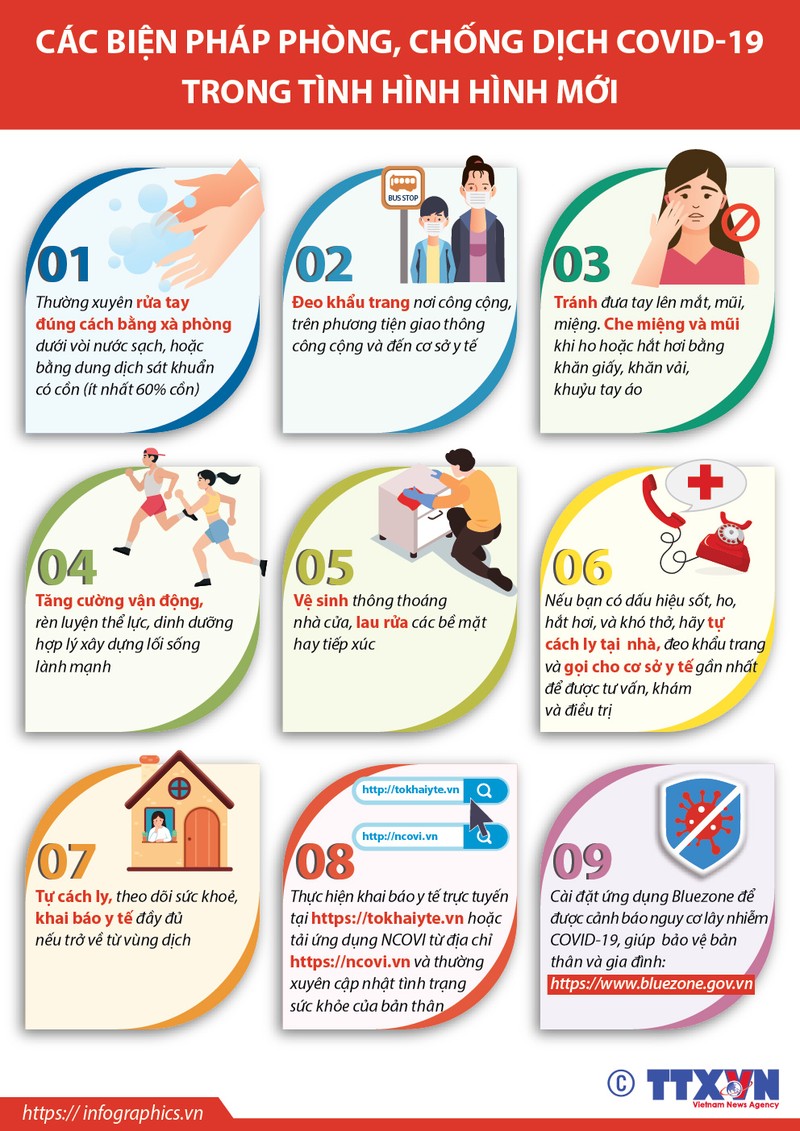 Bộ Y tế khuyến cáo các biện pháp phòng, chống dịch COVID-19 trong tình hình mới (Đồ họa: TTXVN)