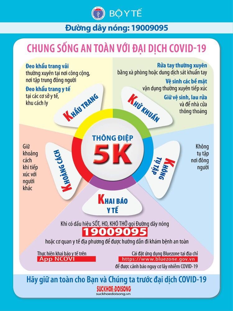 Tuân thủ 5K theo khuyến cáo của Bộ Y tế Tuân thủ 5K theo khuyến cáo của Bộ Y tế